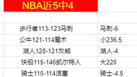 蓝黑军团再战意甲，乌迪内斯能否续写不败传奇？6胜5负，悬念重生！
