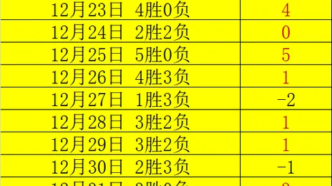 【青春巅峰对决，6胜1负！青年战队谁能笑傲江湖？】